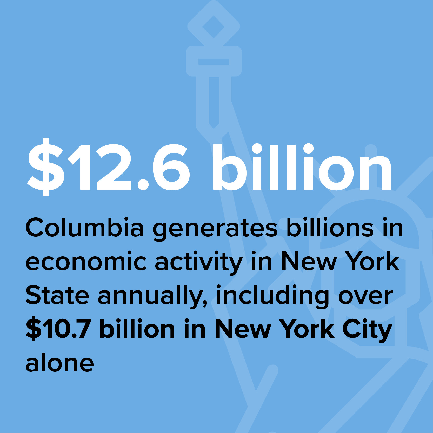 $12.6 billion: Columbia generates billions in economic activity in New York State annually, including over $10.7 billion in New York City alone